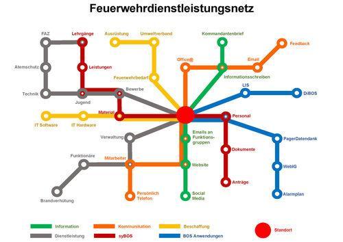 Feuerwehrdienstleistungsnetz 